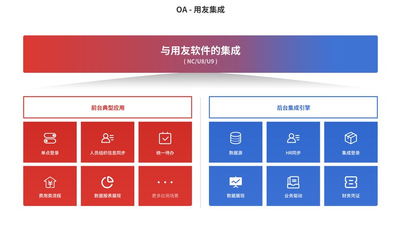 监控集成方案：价格背后的考量因素**