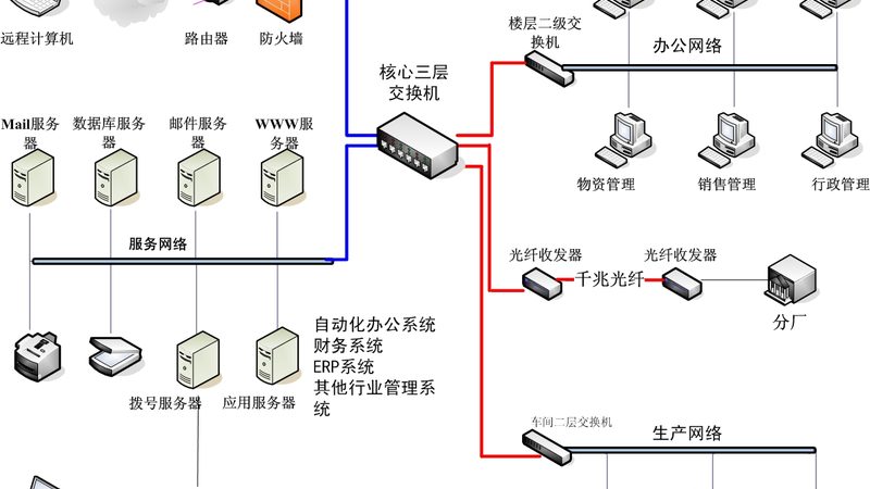 信息化项目风险识别方法有哪些