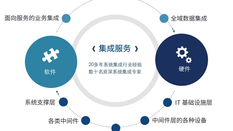 弱电智能化项目验收，这五个关键点不能忽视