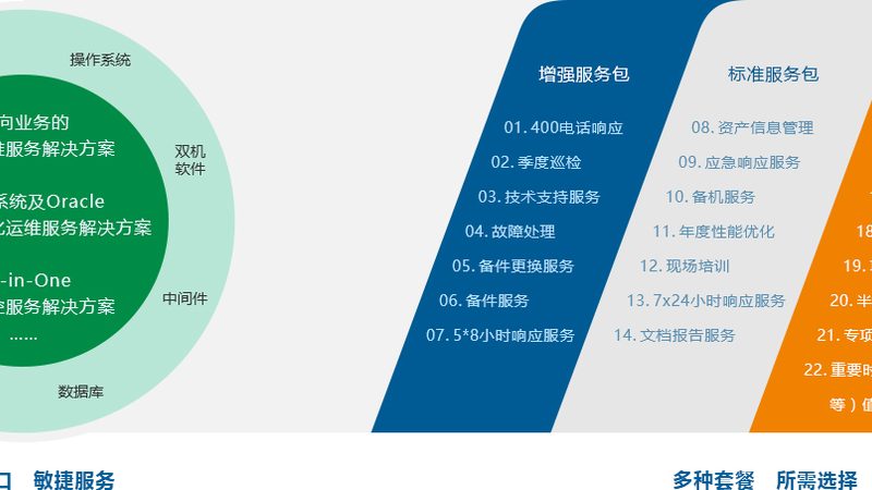 行业背景：系统集成市场风云变幻