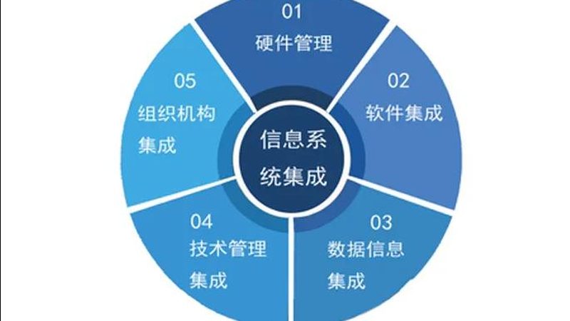 智慧城市物联网平台技术架构解析：核心要素与选型逻辑